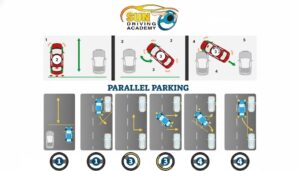 Read more about the article How to Master Parallel Parking: Step-by-Step Guide by Sun Driving Academy