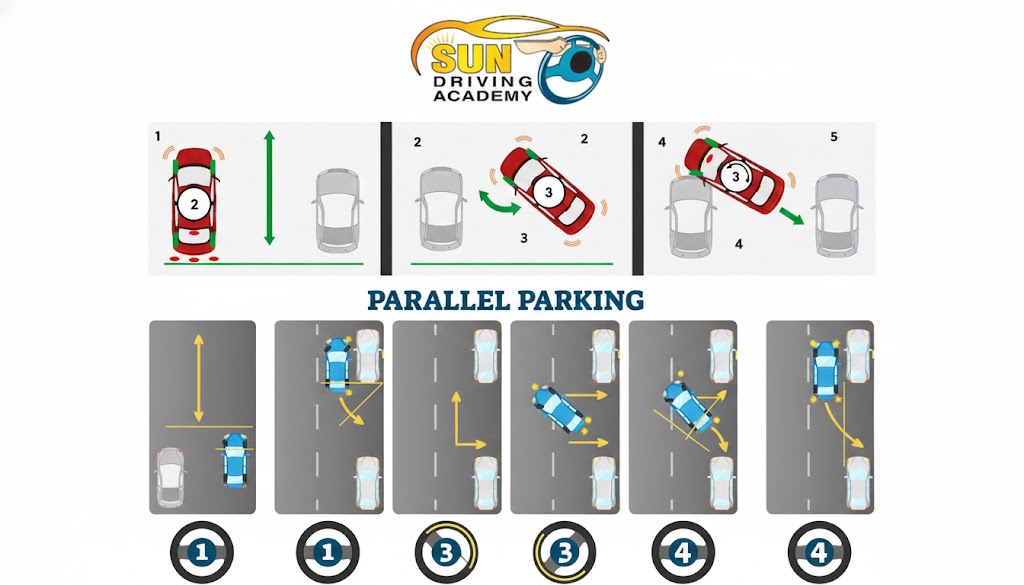 Read more about the article How to Master Parallel Parking: Step-by-Step Guide by Sun Driving Academy